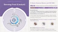 Dawning Frost stats and effects at level 90 R1 (Image via HoYoverse)